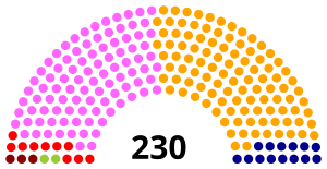 Elecciones parlamentarias de Portugal de 2002