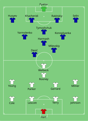 Composition de l'Angleterre et de l'Ukraine lors du match de 19 juin 2012.