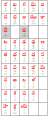 The consonants of the Telugu language