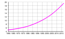 Burkina Faso population.svg