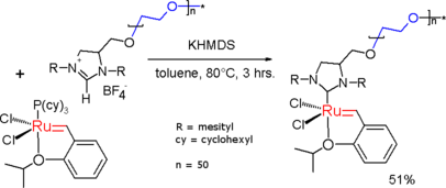 Synthese van een wateroplosbare Grubbs' katalysator