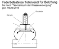 Vorschaubild der Version vom 13:36, 23. Nov. 2019