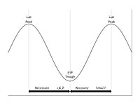 Parts of a business cycle