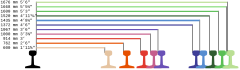 Graphic list of track gauges