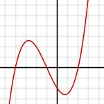 Многочлен 3-й степени f(x) = x3/4 + 3x2/4 − 3x/2 − 2 = 1/4 (x + 4)(x + 1)(x − 2)