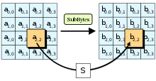 Description de l'image AES-SubBytes.svg.