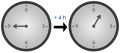 Diagram of modular arithmetic using a clock