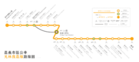 嘉義市公車光林我嘉線（黃線）路線圖