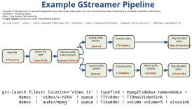 Скриншот программы GStreamer