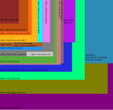 Resolution VR headsets.svg