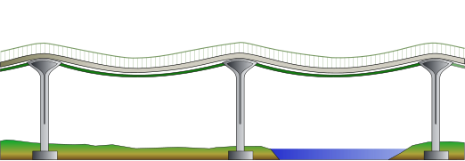 Diagramm einer mehrspannigen Spannbandbrücke