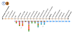 Voir la carte de la ligne.