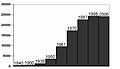 Bevolkingsstatistiek 1840-2006