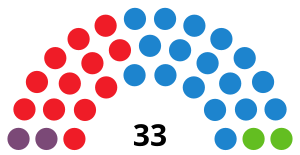 Elecciones al Parlamento de La Rioja de 2023