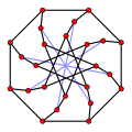 The McGee graph has a girth of 7