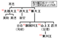 2007年2月12日 (一) 06:17版本的缩略图