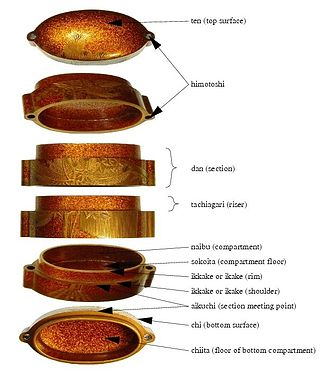 Inro components