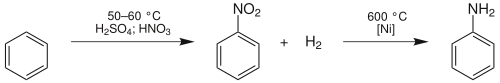 Syntéza anilinu z benzenu