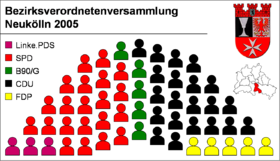 Pembagian kursi di DPRD