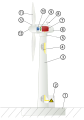 Image 27Typical wind turbine components: Foundation Connection to the electric grid Tower Access ladder Wind orientation control (yaw control) Nacelle Generator Anemometer Electric or mechanical brake Gearbox Rotor blade Blade pitch control Rotor hub (from Wind power)