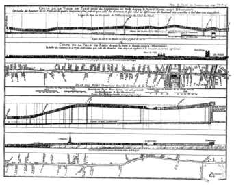 (3e planche) Coupe de la ville de Paris prise du Septentrion au Midy depuis la porte St Martin jusqu'à l'Observatoire (1742)