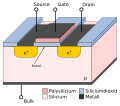 Aufbau eines MOSFET-Transistors