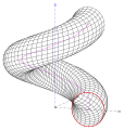 Meridiankreis-Schraubfläche