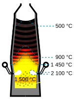 Isothermes dans l'appareil