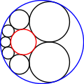 1. Un des cercles de départ est à l'intérieur de l’autre.