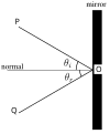  15:22, 26 සැප්තැම්බර් 2005වන විට අනුවාදය සඳහා කුඩා-රූපය