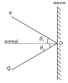  18:26, 26 සැප්තැම්බර් 2005වන විට අනුවාදය සඳහා කුඩා-රූපය