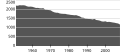 Миниатюра для версии от 14:27, 22 сентября 2008