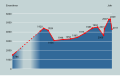 Vorschaubild der Version vom 19:45, 19. Aug. 2012