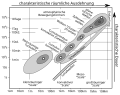 Vorschaubild der Version vom 16:27, 10. Sep. 2012