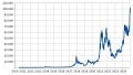 Миниатюра для версии от 10:24, 11 декабря 2024