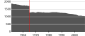 Миниатюра для версии от 14:02, 22 сентября 2008