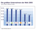 Vorschaubild der Version vom 13:10, 22. Apr. 2007