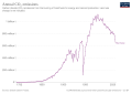 Thumbnail for version as of 11:16, 5 March 2022