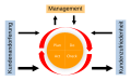 Vorschaubild der Version vom 15:37, 28. Okt. 2006