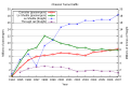 Bélyegkép a 2008. március 14., 18:14-kori változatról