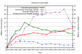 Bélyegkép a 2010. október 1., 10:56-kori változatról