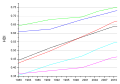 Vorschaubild der Version vom 09:42, 9. Apr. 2014