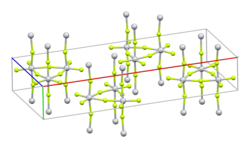 Kristallstruktur von Titan(IV)-fluorid