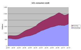 US consumer credit.png