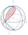 Parameterdarstellung