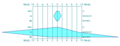 Diagramme de Stiff