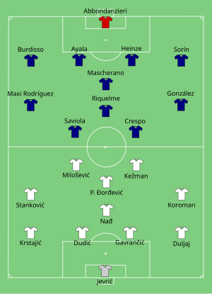 تشكيلة الأرجنتين و صربيا والجبل الأسود في مباراة 16 يونيو 2006.