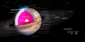 Diagram of Jupiter