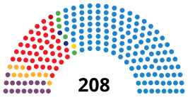 alt=Samenstelling senaat bij aanvang ■ PSOE: 63 zetels ■ UP: 23 zetels ■ ERC-Soberanistes: 12 zetels ■ EH Bildu: 1 zetels ■ ASG: 1 zetel ■ PP: 151 zetels ■ EAJ/PNV: 6 zetels ■ CDC: 4 zetels ■ C's: 3 zetels ■ CC-PNC: 2 zetel