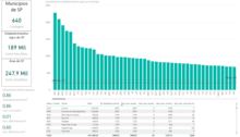 Description de l'image DadosBI-exemplo3.2-powerBI.png.